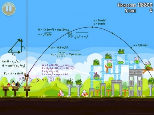 How engineers play angry birds 600x450